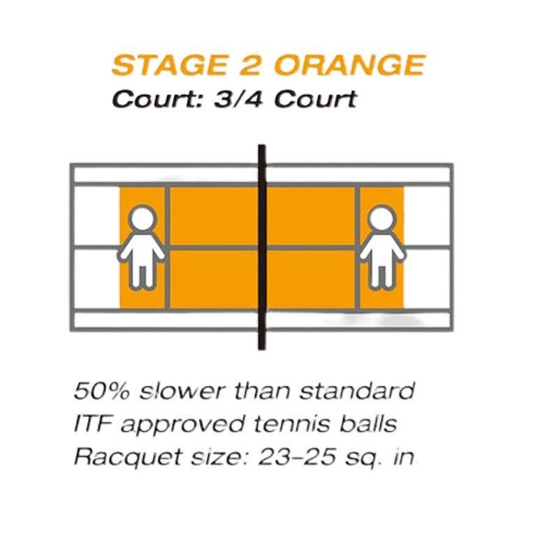 Детски топки Yonex (Stage 2) - оранжеви за 3/4 корт, 50% по-бавни за начинаещи тенисисти