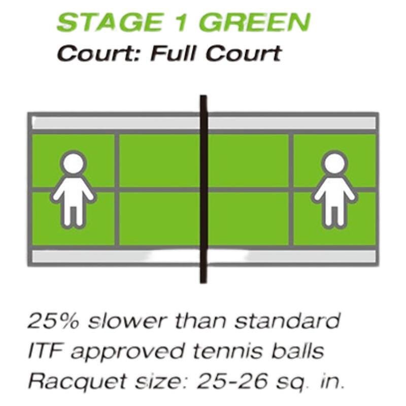 Yonex kids balls (Stage 1) - green, 25% slower ITF-approved for full-court tennis training