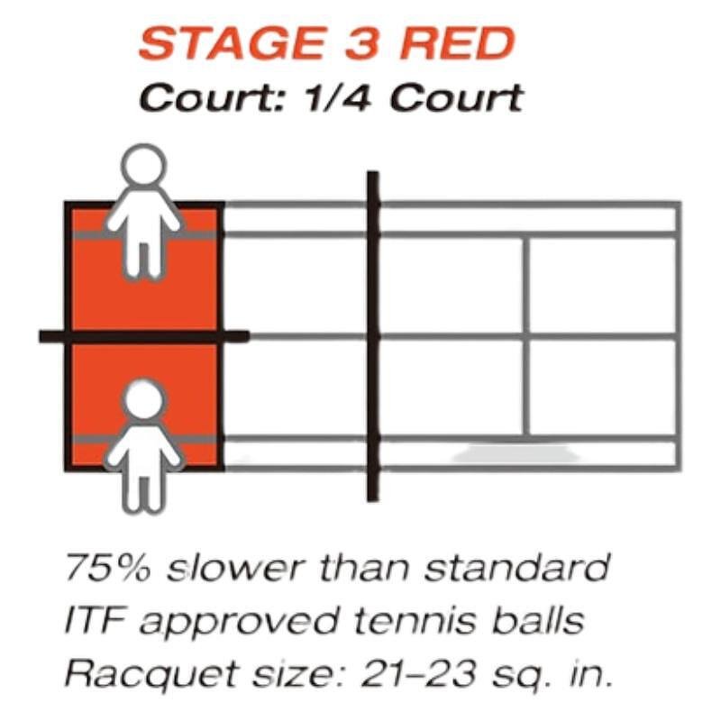 Mingi pentru copii Yonex (Stage 3) - roșii, aprobate de ITF pentru teren de 1/4 și cu 75% mai lente pentru începători